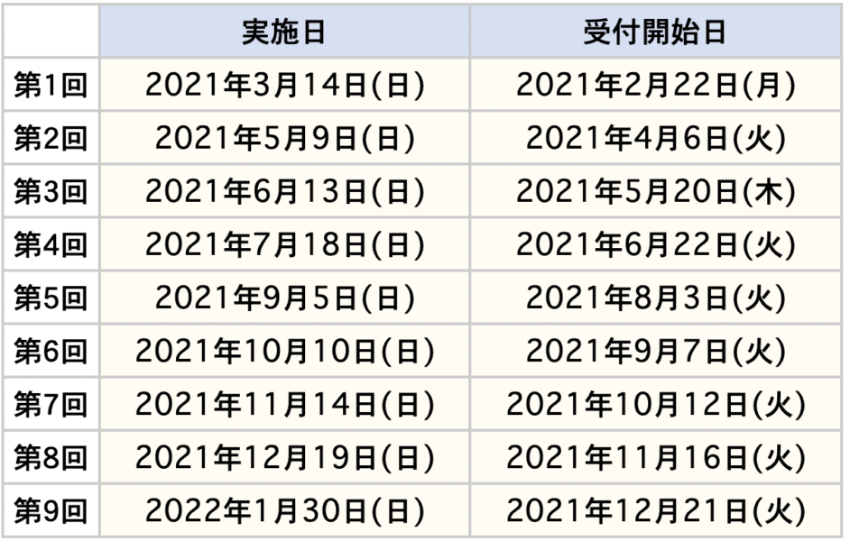 卸し売り購入 2022年5年四谷大塚組分けテスト第1回 3月 ~8回 12月 8回 